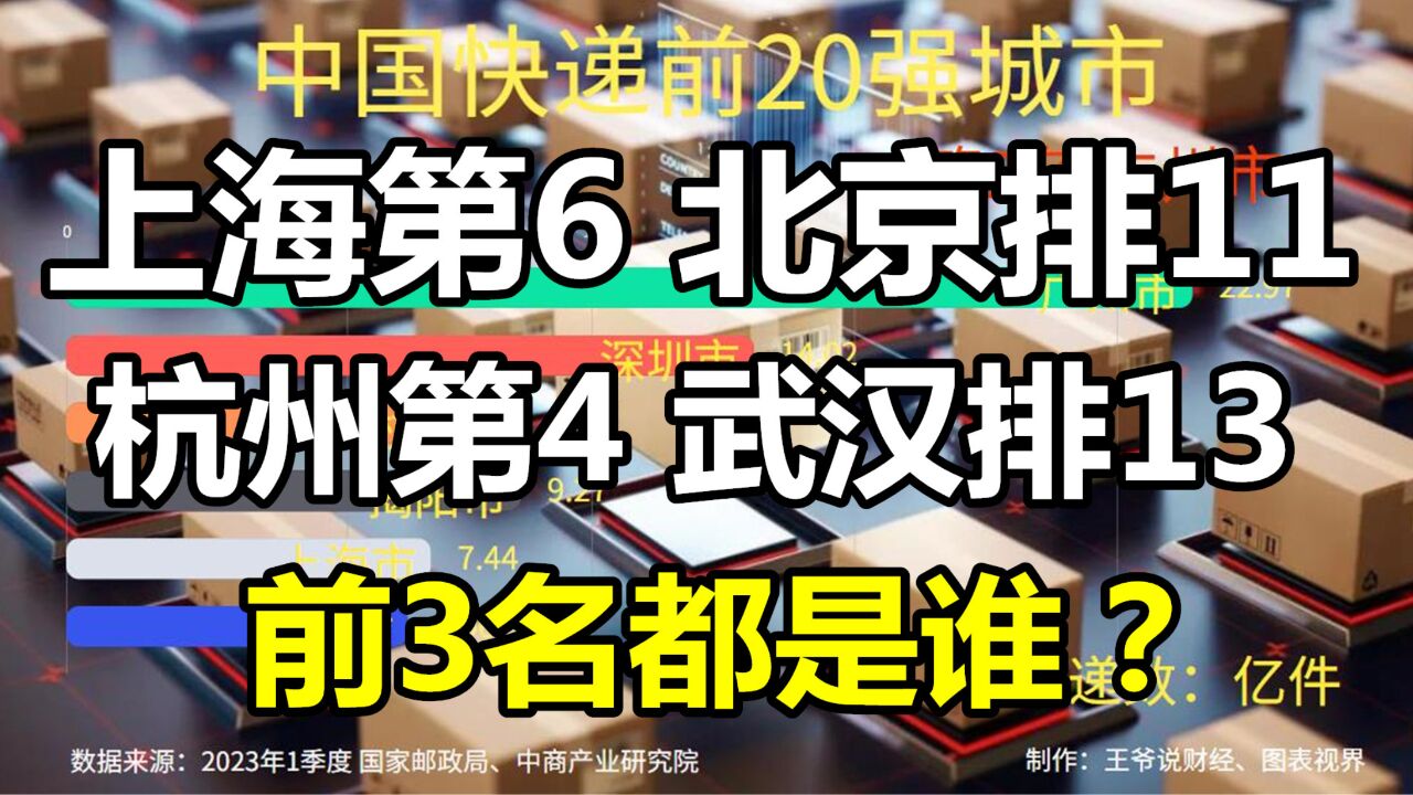 中国快递前20大城市:上海第6,北京11,杭州第4,前3名是谁?