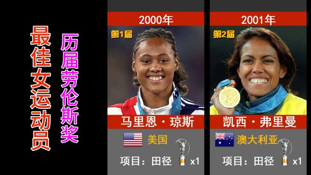 20002023年,劳伦斯奖最佳女运动员,小威四夺桂冠