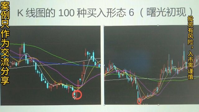 K线图的100种买入形态6(曙光初现)