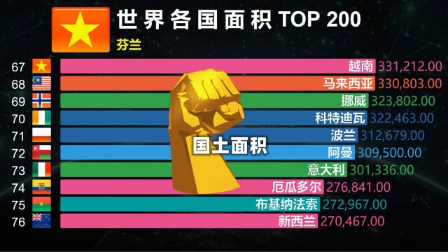 世界各国国土面积排行TOP 200,网友:最后2个比村子还小!