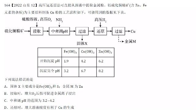 2022山东高考化学12元素化合物