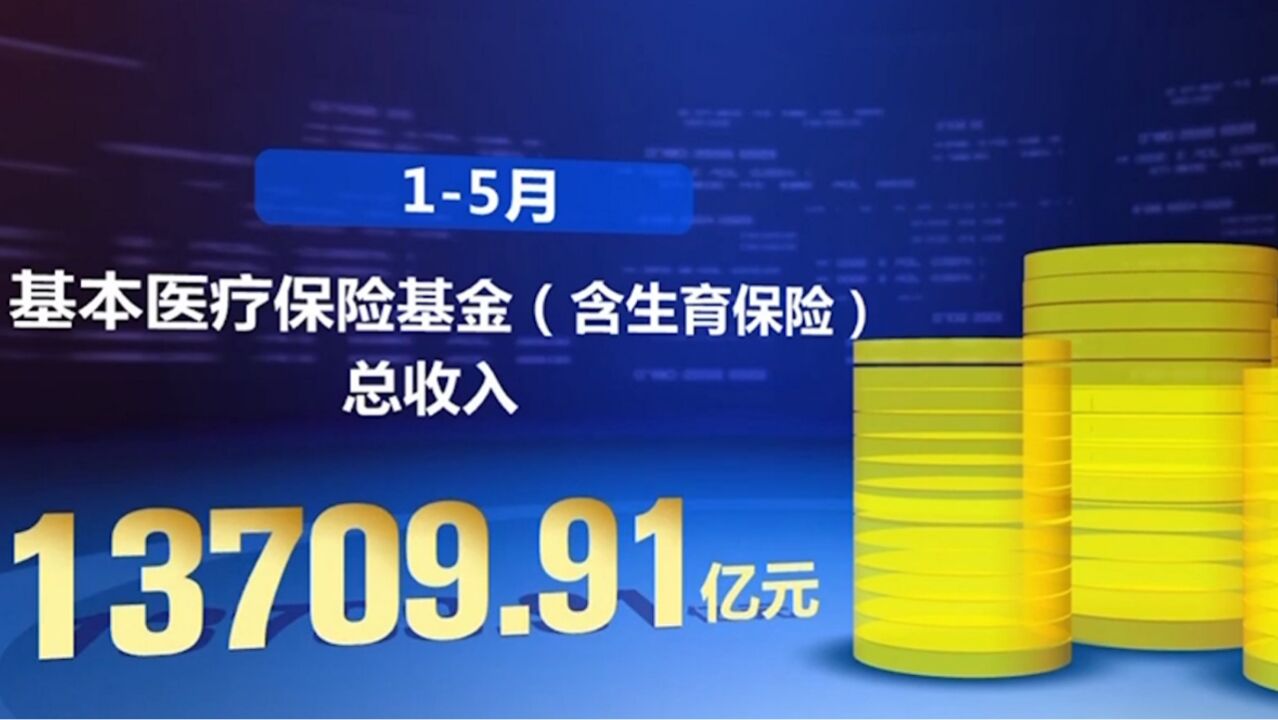 国家医保局公布15月基本医疗保险和生育保险运行情况