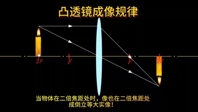 看完此视频彻底掌握凸透镜成像规律!