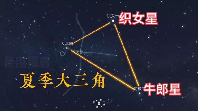 如何找到牛郎星与织女星?与夏季大三角有啥关系?#天文 #银河系 #天象 #宇宙 #星空 #探索 #七夕