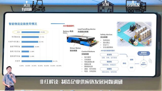 「回看」非红解读:制造企业供应链发展问题调研