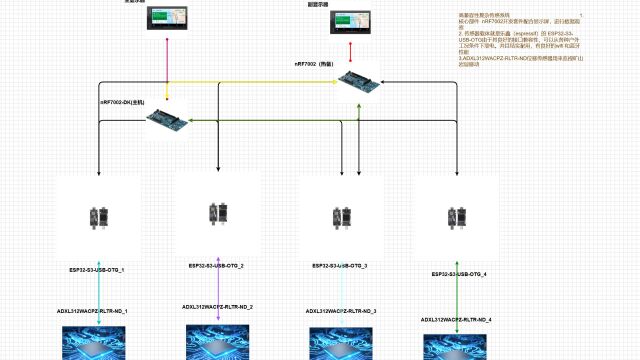 FFASTBOND2基于NRF7002 开发套件与esp32s3的复杂环境长待机高兼容性多传感器低成本监控系统