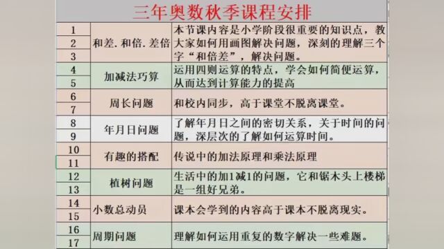 #中考升学规划 #中考志愿填报 加深思维训练,三年奥数新开班[胜利]周六期待你的到来