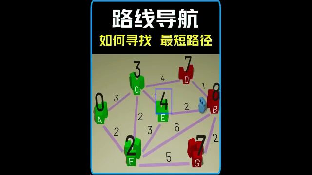 动画演示,导航软件的最短路程如何实现?