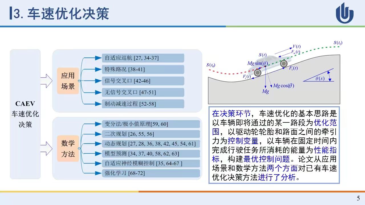 自动化学报:申永鹏,袁小芳,赵素娜等. 智能网联电动汽车节能优化控制研究进展与展望【欧彦博主】