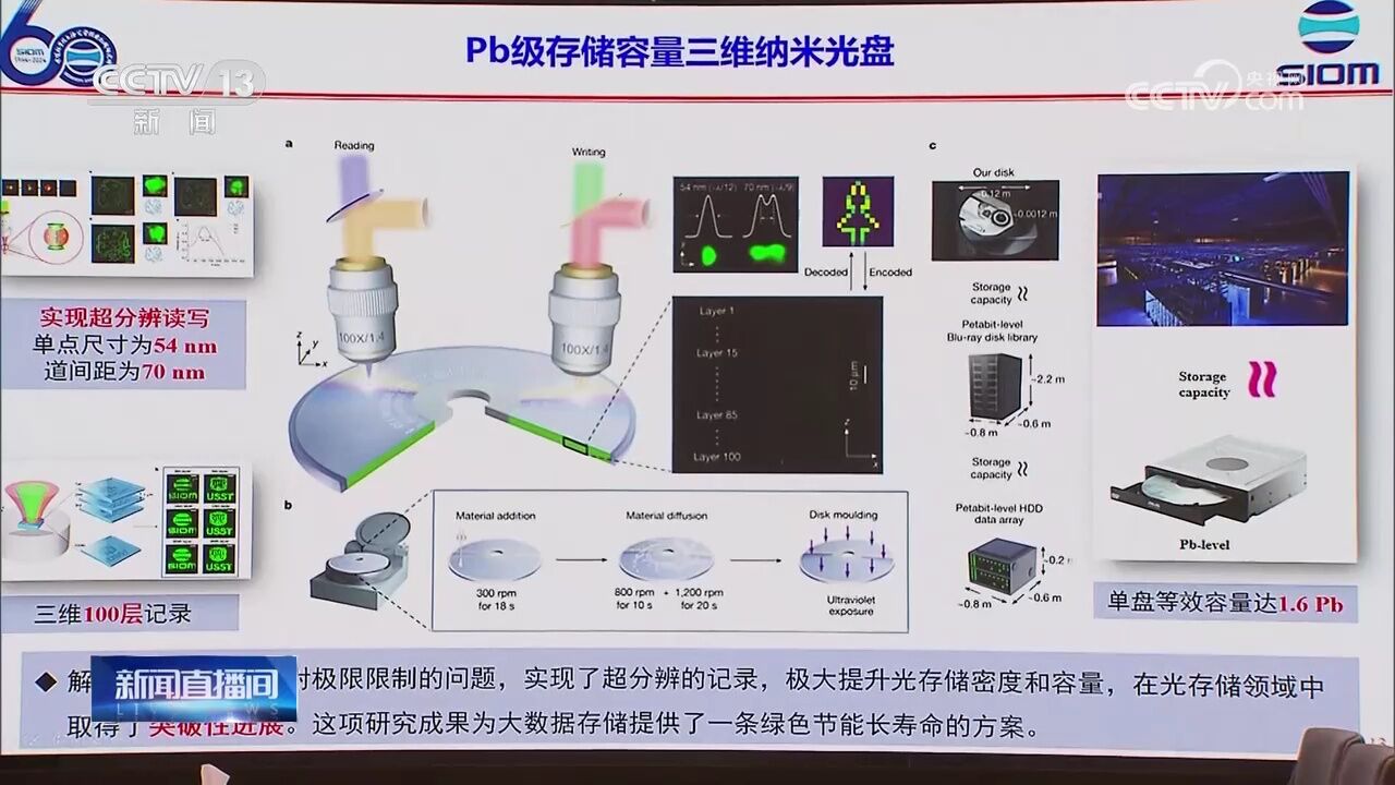 我国超大容量光存储研究取得重要进展