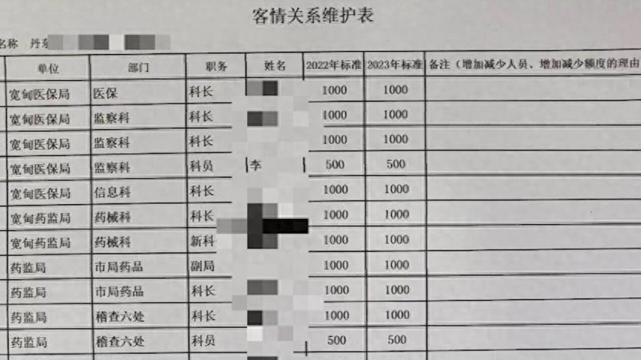 辽宁一药房曝出客情维护表,医保部门:内容不实,系该药房为争取资金自制