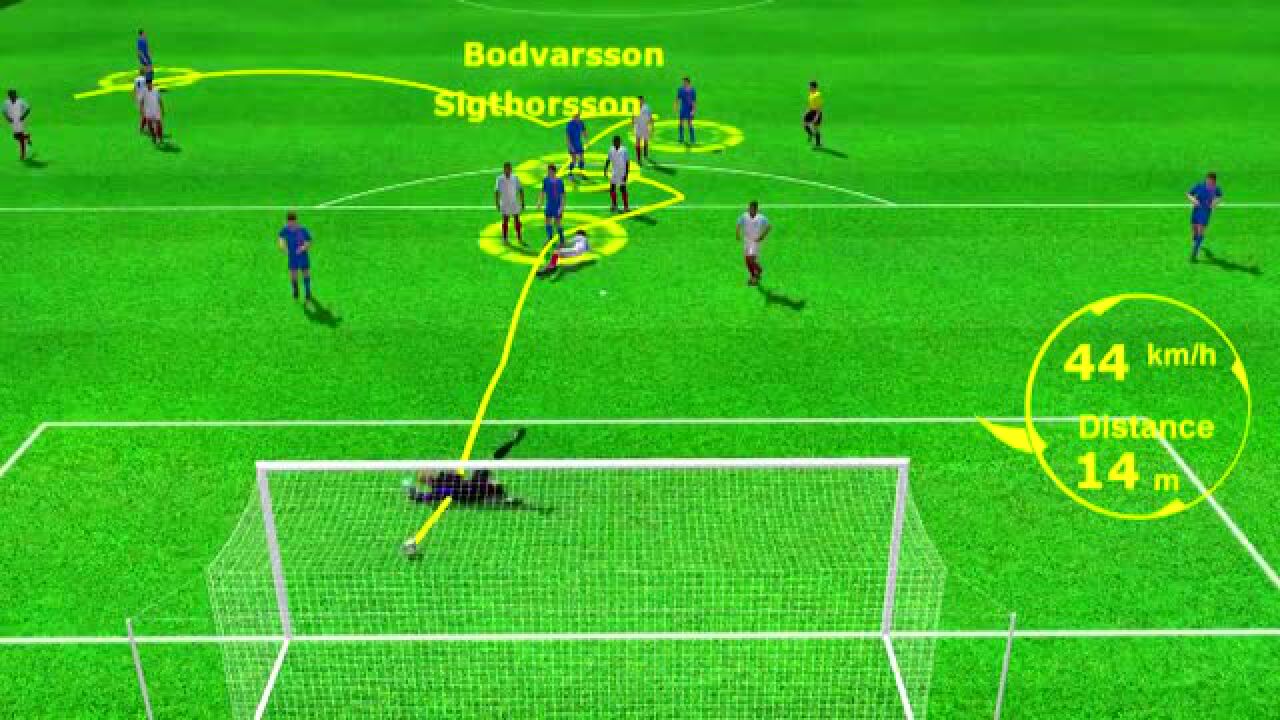 【3D进球】西格托尔森开角度劲射 哈特黄油手漏入球门