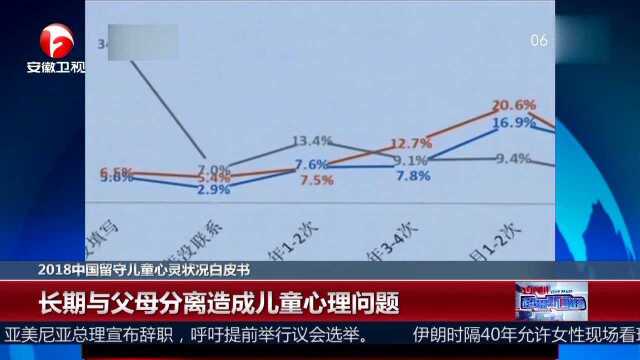 2018中国留守儿童心灵状况白皮书 长期与父母分离造成儿童心理问题