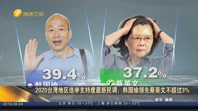 2020台湾地区选举支持度最新民调:韩国瑜领先蔡英文不超过3%