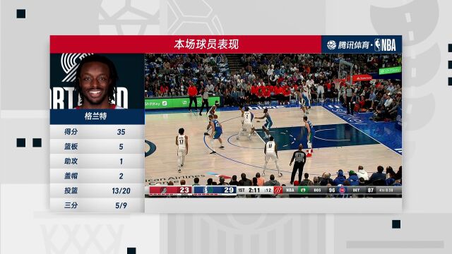 NBA常规赛：开拓者vs独行侠第4节中文解说回放