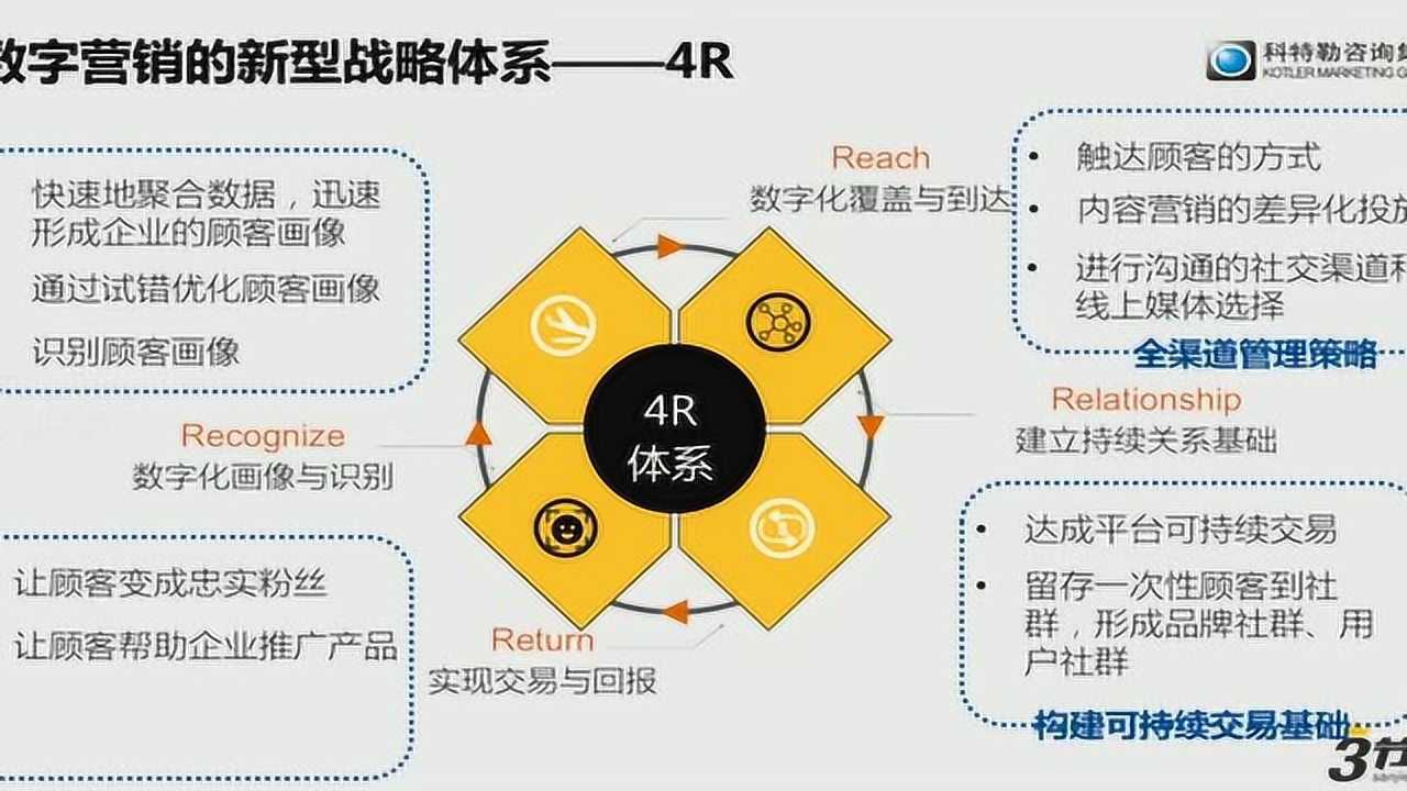 从媒体人到数字营销人  第1张