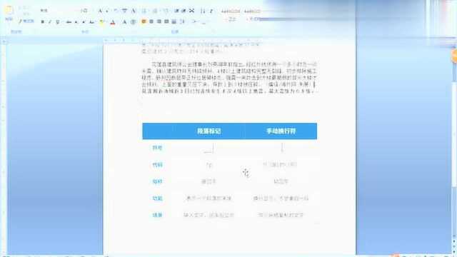 为什么我的word文档“首行缩进”不管用