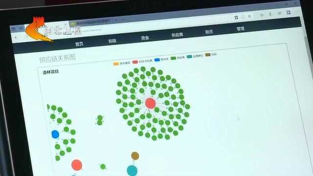 雄安新区:应用区块链平台 工程管理“透明化”