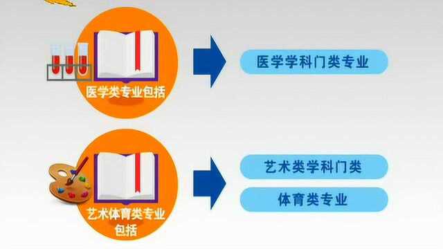 权威发布——河北调整公办普通高校本科学费标准