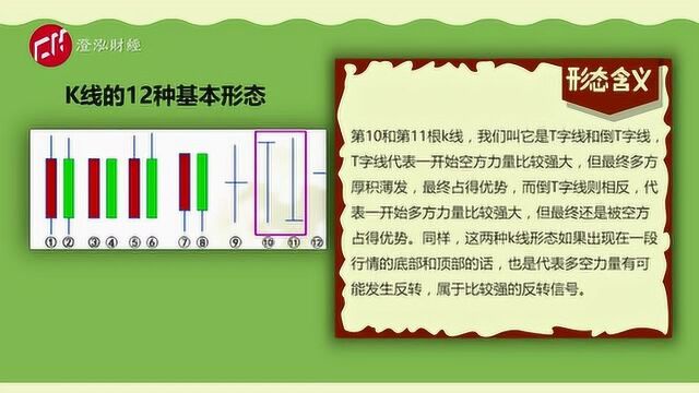 手把手教你看懂股票K线