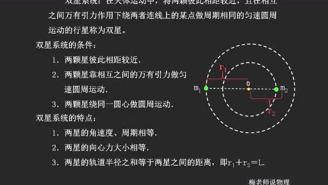 梅老师说物理:万有引力之双星运动