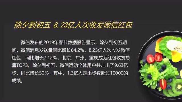 除夕到初五8.23亿人次收发微信红包