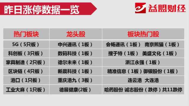 竞价看点:中兴通讯巨量减持 会对5G投资信心造成打击吗?