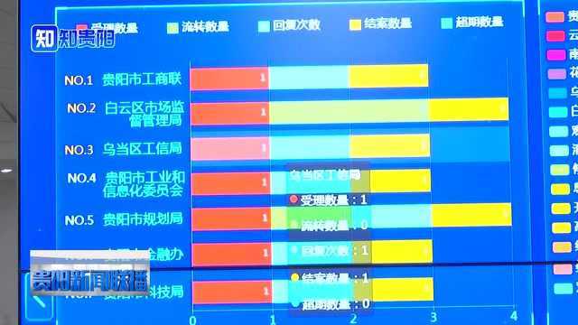 贵商易:让贵阳民营企业办事发展更容易