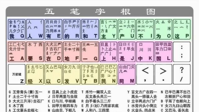 当年火遍全国的“五笔输入法”,如今却无人问津,原因很残酷