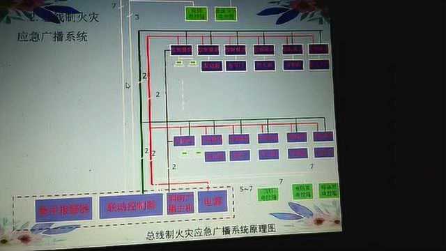 消防广播和专用电话系统如何设置?如何接线?原理图是什么?