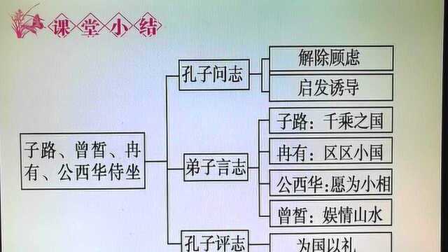 语文网课:《子路曾皙冉有公西华侍坐》选自《论语》(下).直播回放横屏