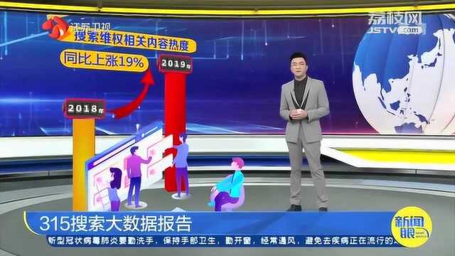 3ⷱ5搜索大数据报告发布!整体看 男性消费维权意识高于女性