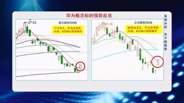 注意!上证指数将回踩2750,确认第二买点