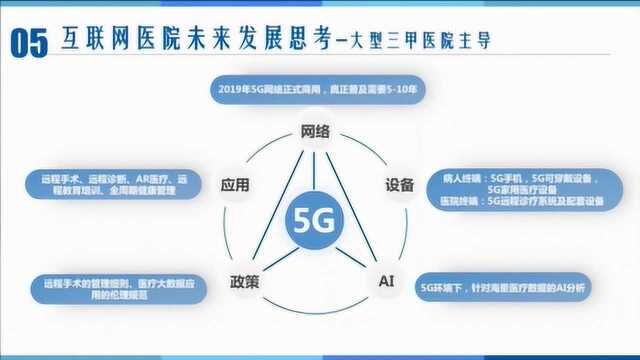 阿里健康副总裁汪强:互联网医疗行业市场现状与未来