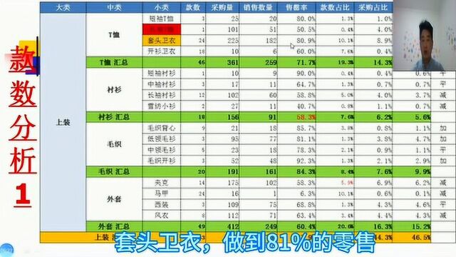 全浩说服装:制作商品企划,对上装详细剖析,指导2021年春季款数安排