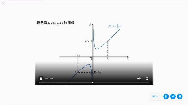 【数学】奇函数f(x)=1/x+x的图像