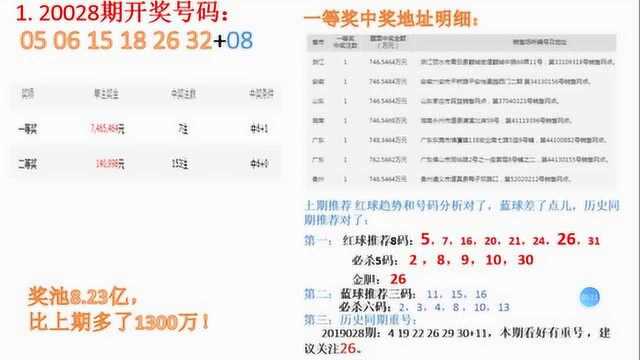 双色球29期前后区推荐、杀号和定胆,几期下来定胆杀号不错,看看