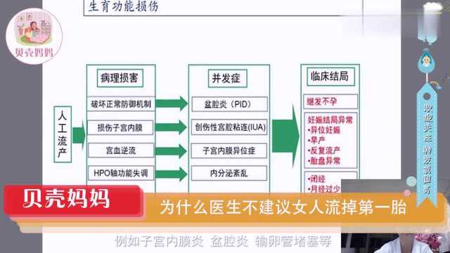 为什么医生不建议女人流掉第一胎?这3个后果,你能承受住几个?