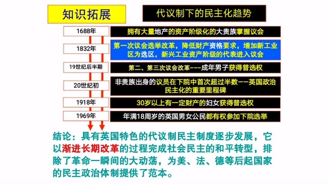 高二历史赵强 英国代议制的确立和完善