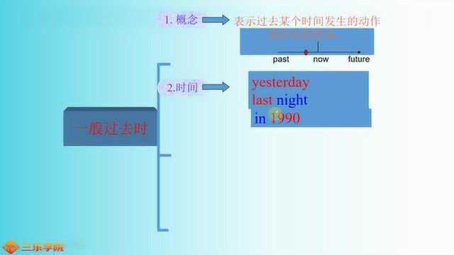 外研社英语六下 Module 3 Unit 11