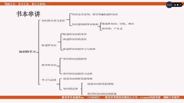 21湖南大学教育学考研333教育综合《教育心理学》导学课