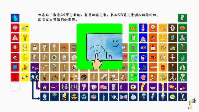 1分钟画出了不起的化学元素铟