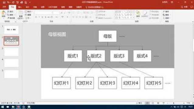 幻灯片母版基础知识PPT从菜鸟到高手实用教程24