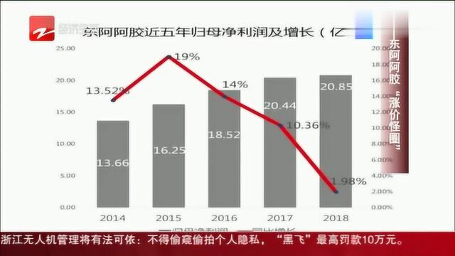 朋友圈热搜:东阿阿胶“涨价怪圈”