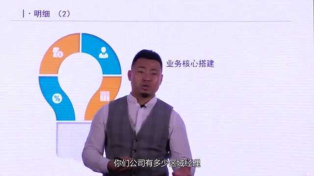 中介老板培训 两招正确定位公司