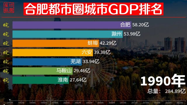 合肥都市圈城市GDP排名,合肥一枝独秀,能否带动周边“小弟”