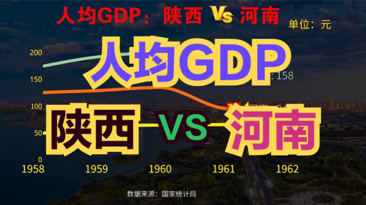 陕西与河南相比谁更富?近70年人均GDP对比,没有对比就没有伤害