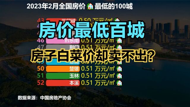 目前全国房价最低的100座城市,前十名一半在东北,你知道几个?