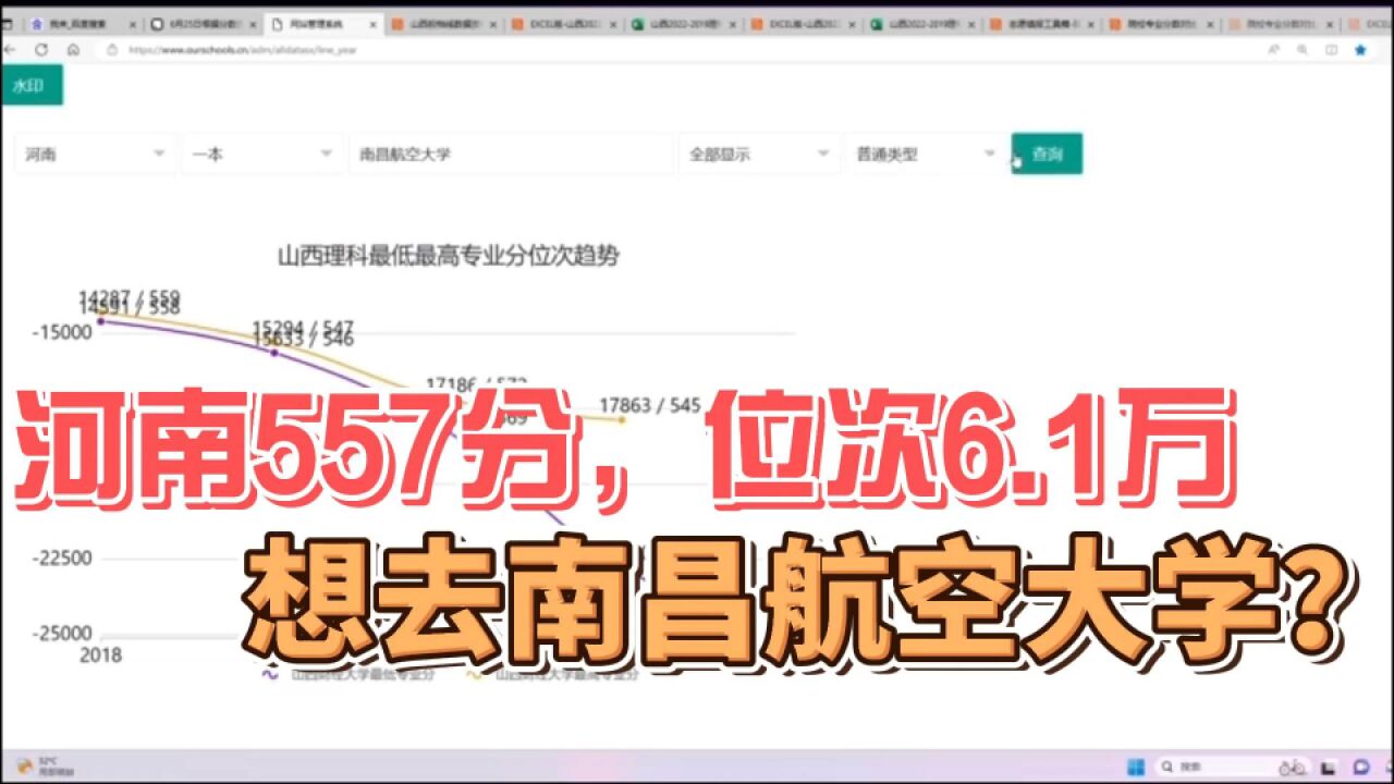 志愿填报实操:河南557分,位次6.1万,想去南昌航空大学?