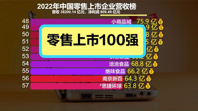 2022年中国零售上市企业100强!仅一个营收超万亿,猜猜是谁?